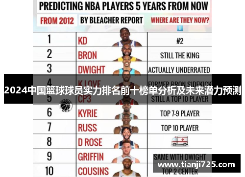 2024中国篮球球员实力排名前十榜单分析及未来潜力预测 2024中国篮球球员实力排名前十榜单分析及未来潜力预测