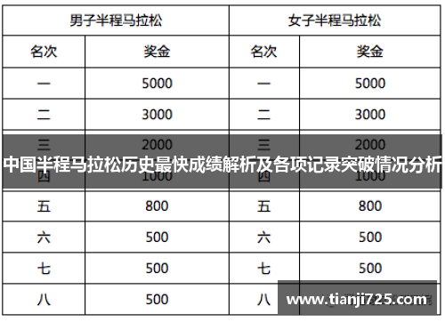 中国半程马拉松历史最快成绩解析及各项记录突破情况分析 中国半程马拉松历史最快成绩解析及各项记录突破情况分析