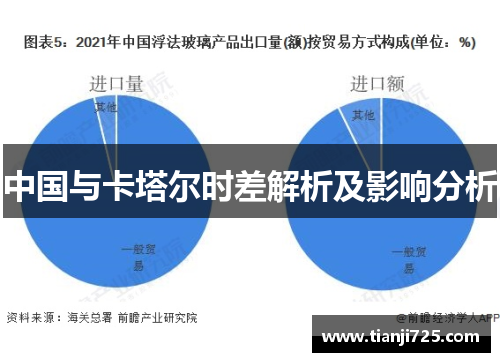 中国与卡塔尔时差解析及影响分析